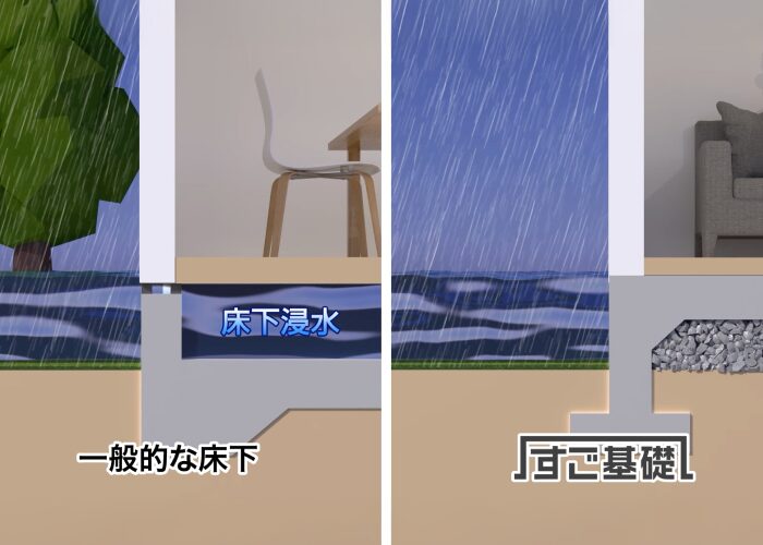 6_床下浸水の被害ゼロ