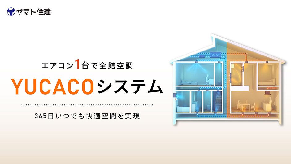 YUCACO