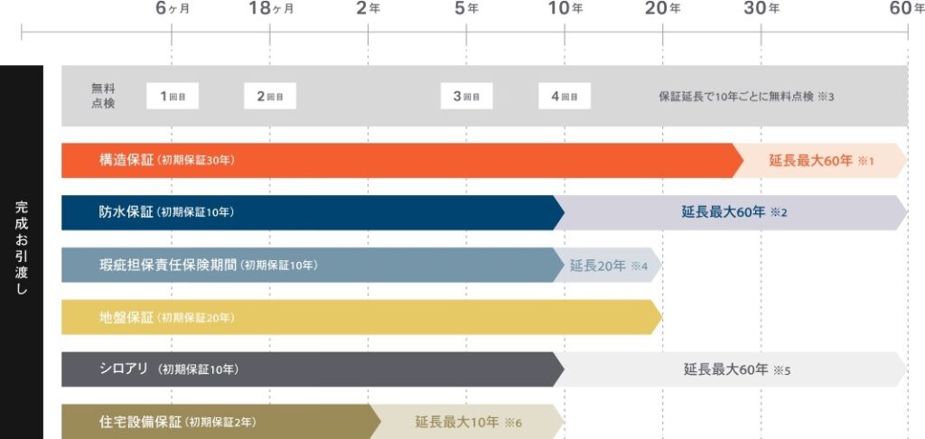 保証・アフターサービス