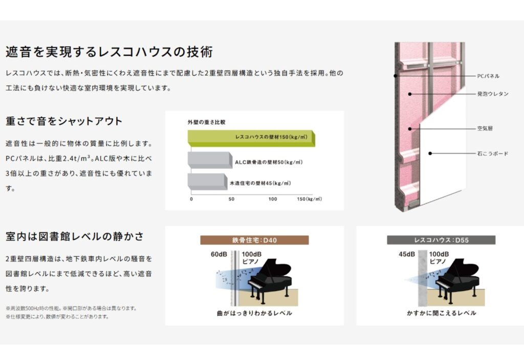 3:遮音性が高く静かな暮らし
