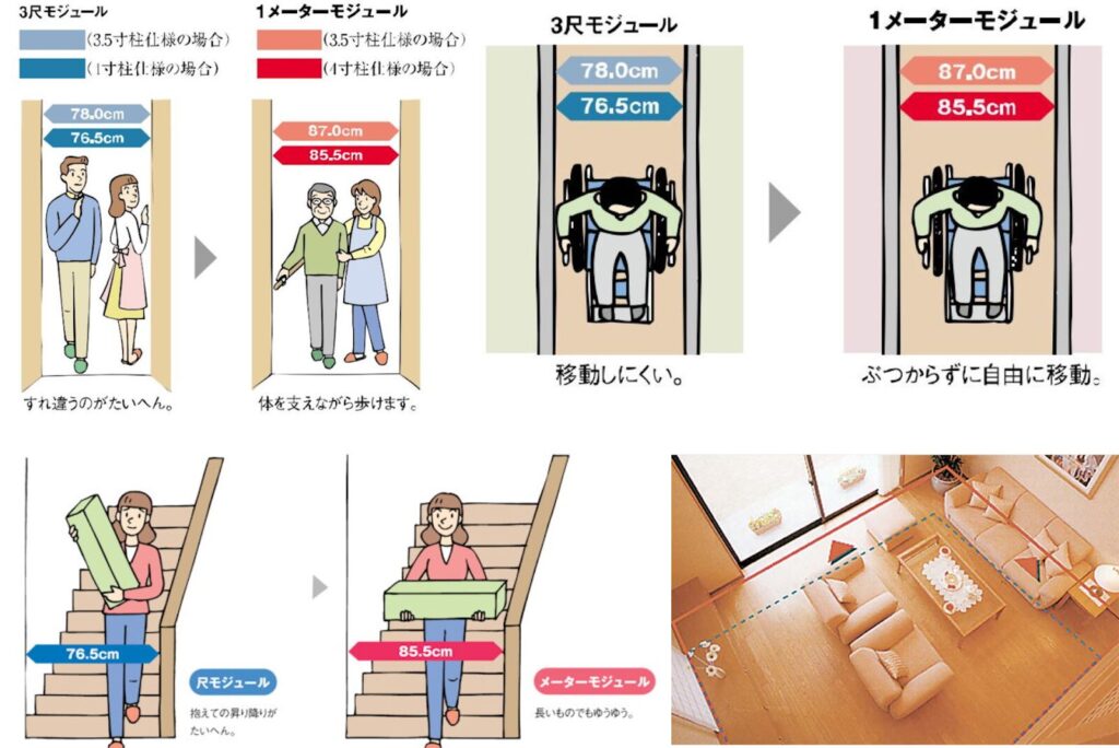 モジュール設計の違い