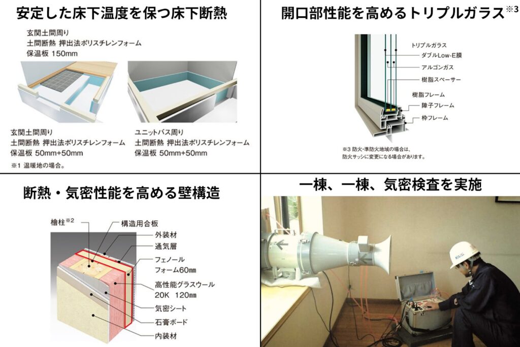 3:業界トップクラスの断熱性能
