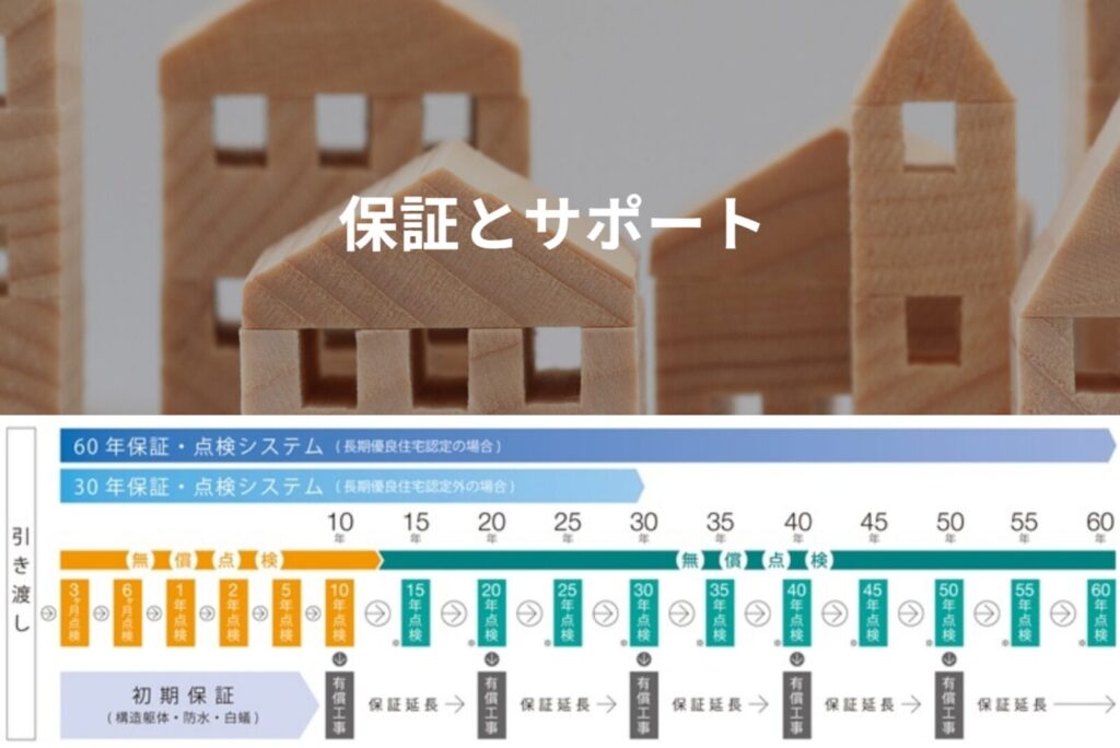 タマホームの保証内容