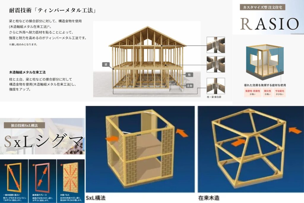 2：標準仕様・断熱・耐震性