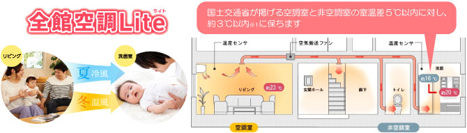 6_全館空調Liteで快適さをコスパよく実現