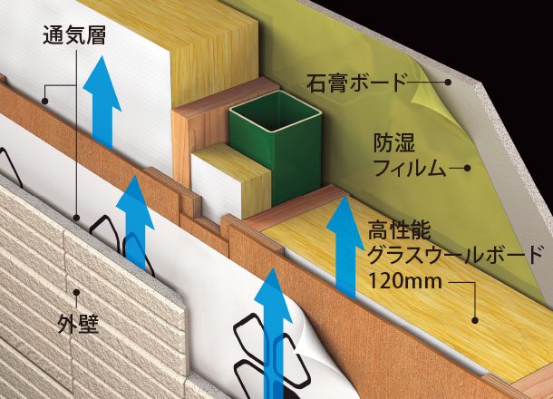 サンヨーホームズの断熱性能