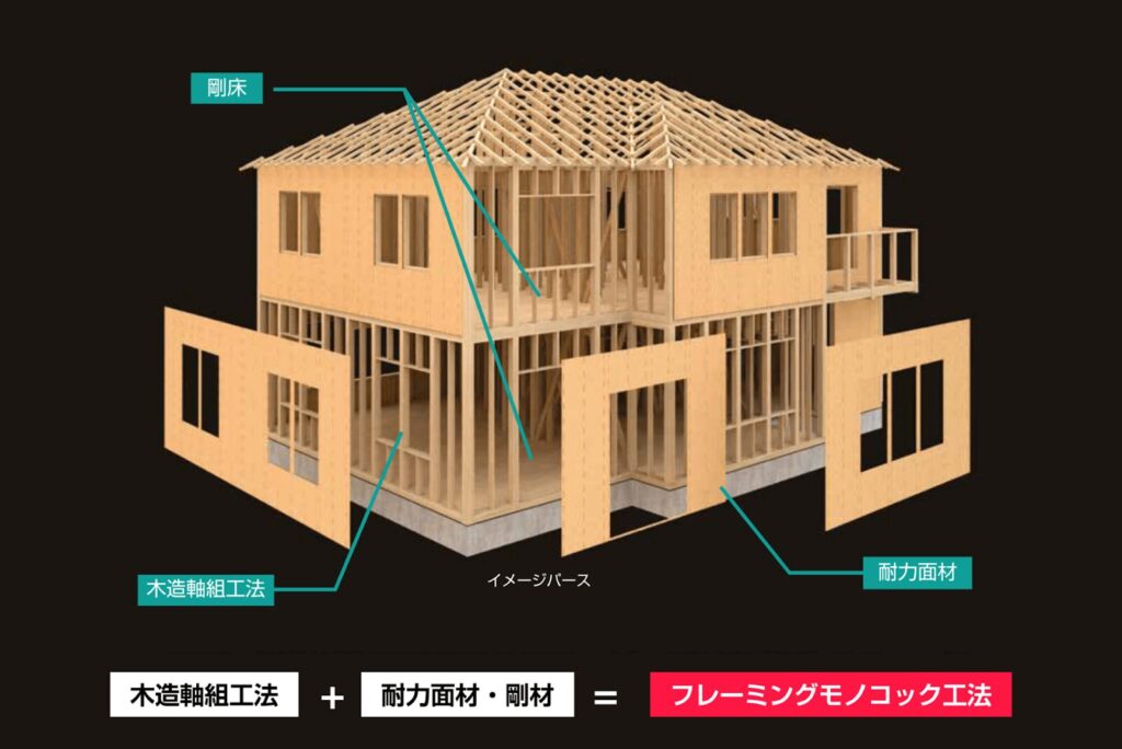 1：国産檜でつくる高耐久な家