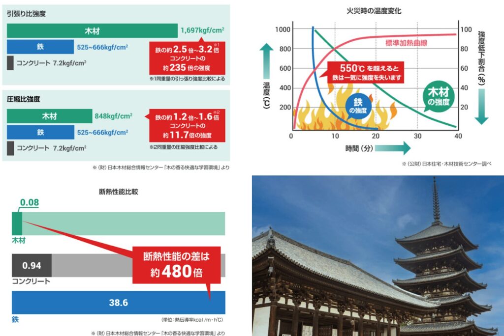 住宅情報館の性能