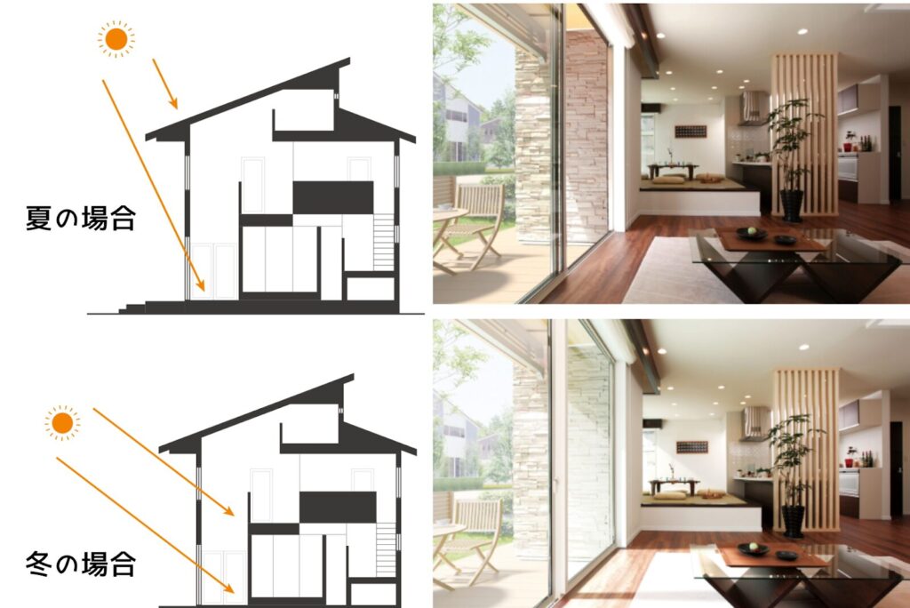 6:パッシブデザインが叶う