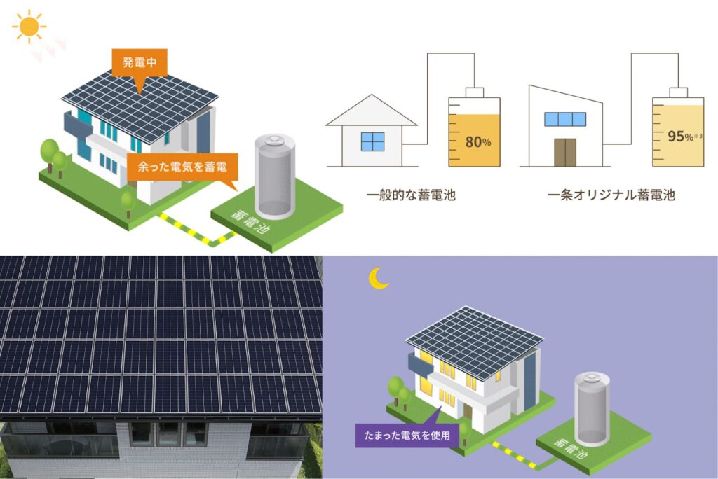 5：大規模停電でも凍えない災害への備え