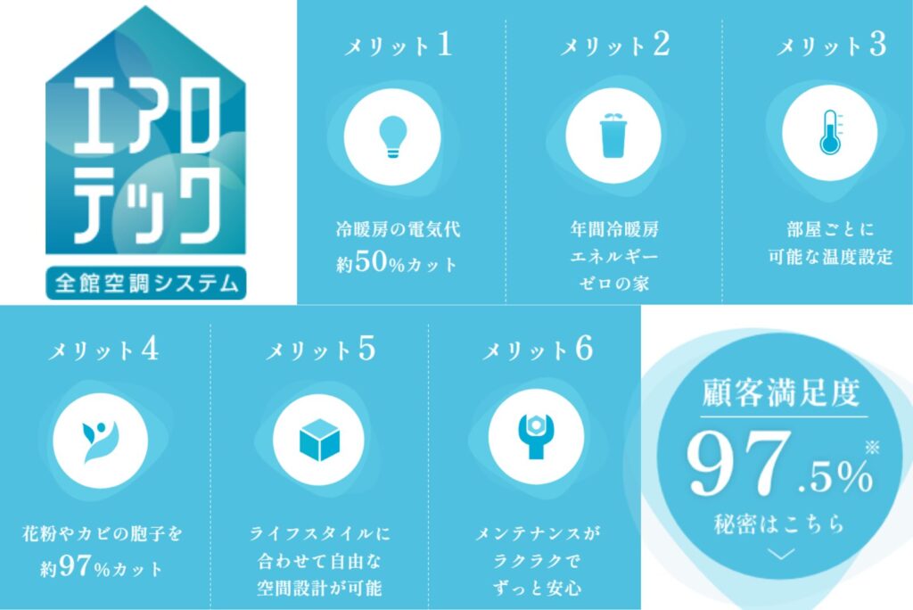 三菱地所ホーム