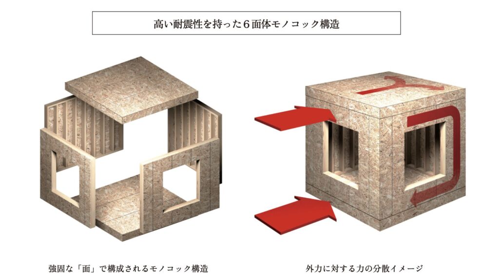 1_進化した2×4工法で地震に強い